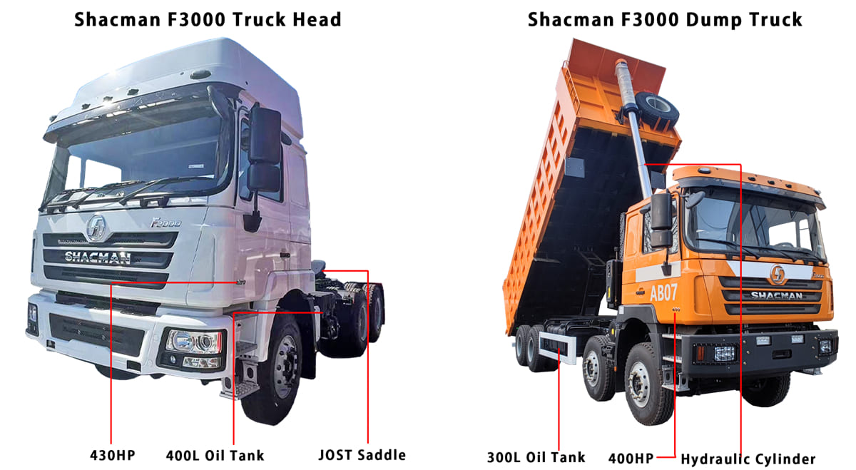 The World's Most Powerful Shacman Truck for Sale